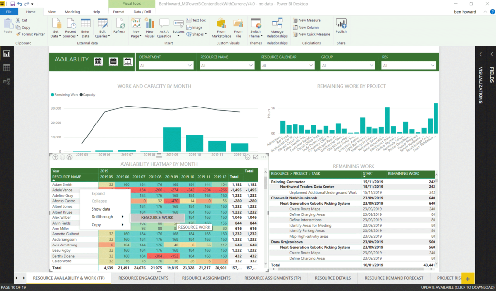 Updated PowerBI Template for Project Online - Applepark