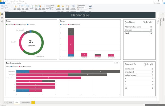 PowerBI Template for Exported Planner Plans - Applepark