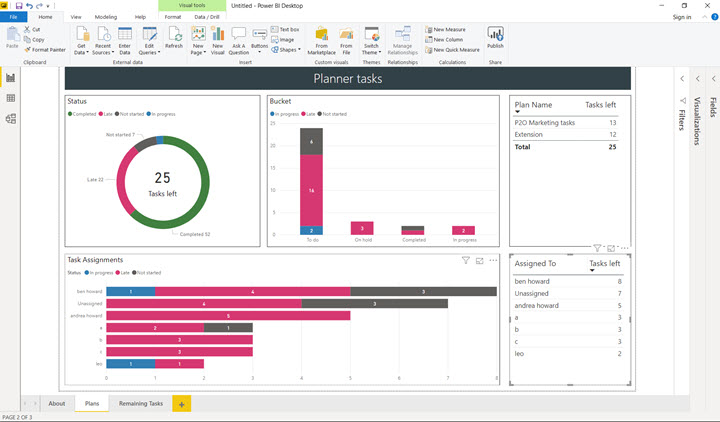 Planner Charts in Power BI - Applepark